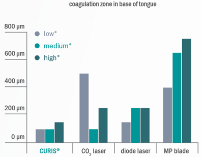 Fig-3a coagulation-zone-base-tongue