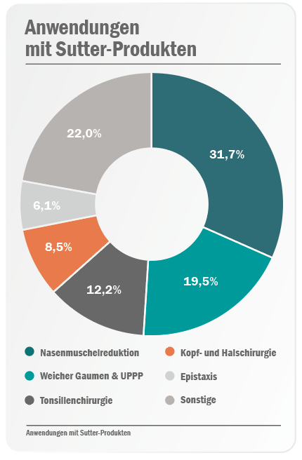 Abb1 Anwendungen