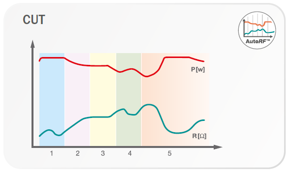 cut-diagramm-radiofrequenz-generator