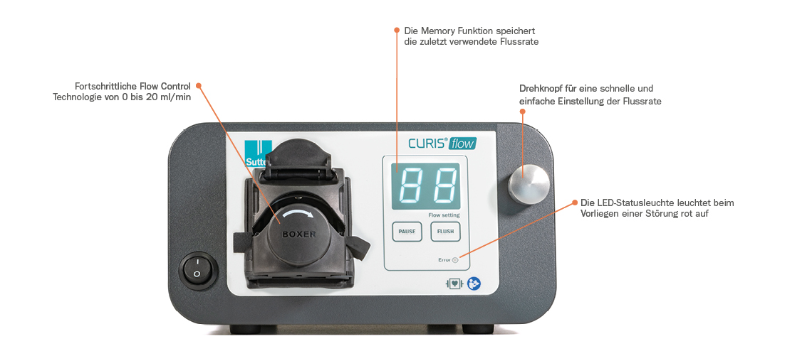 CURIS-flow-1140x501-frontseite-funktionen DE