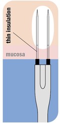 RaVoR™ Bipolar Electrodes