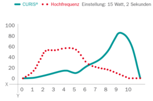 Fig-7 edge-sharpness-coagulation DE