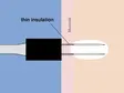 Grafische Darstellung eines bipolaren Instruments im Kontakt mit der Hautoberfläche